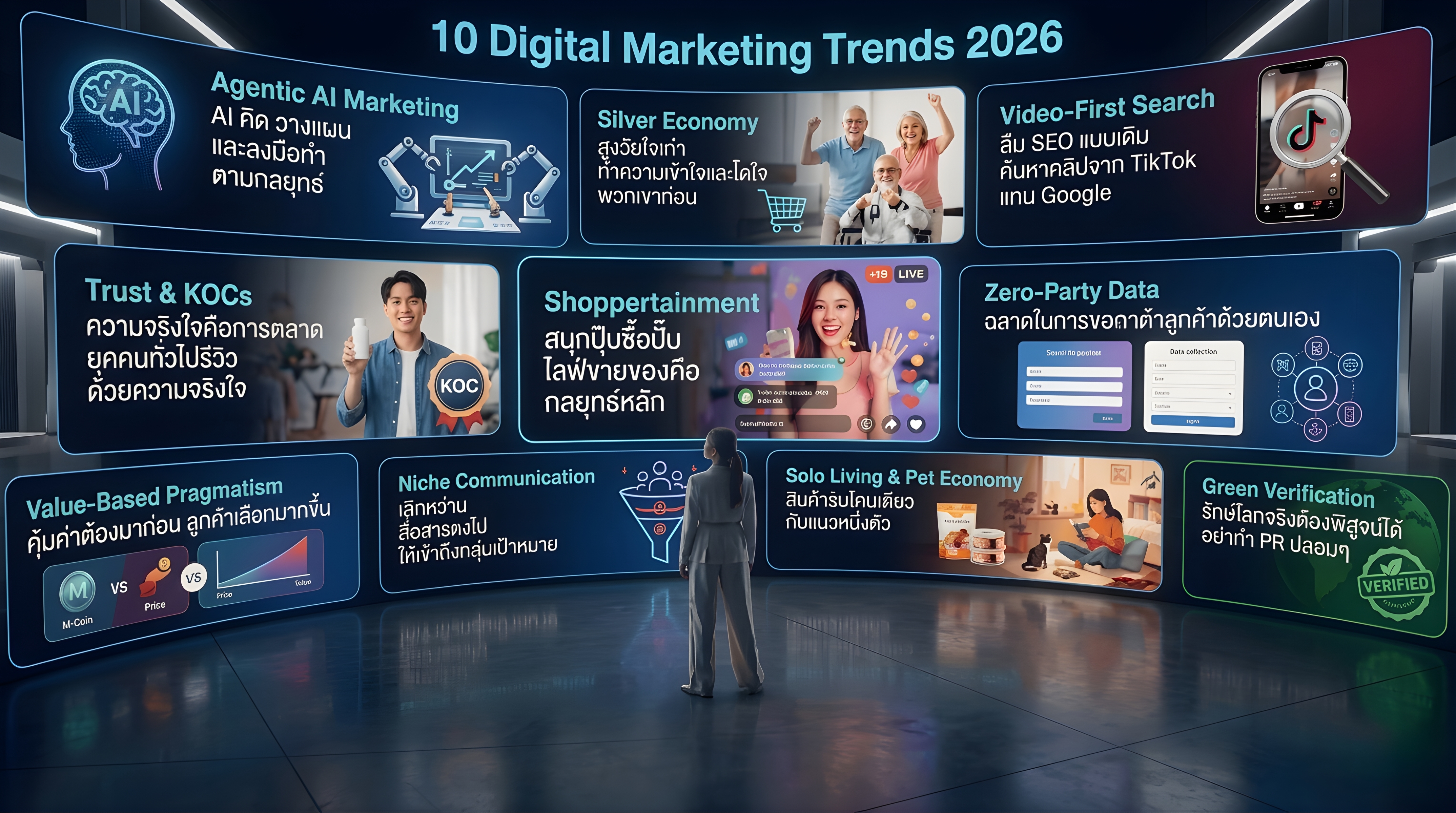 เทรนด์ Digital Marketing ที่ต้องรู้ในปี 2026
