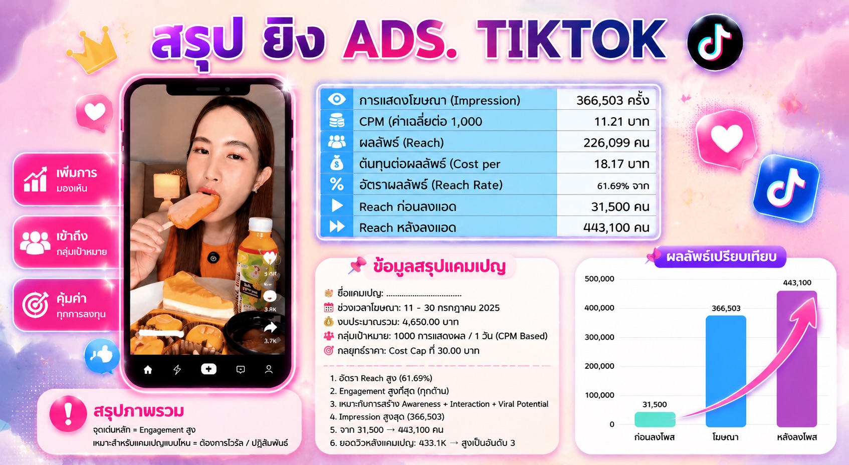 บริการยิงแอด TikTok